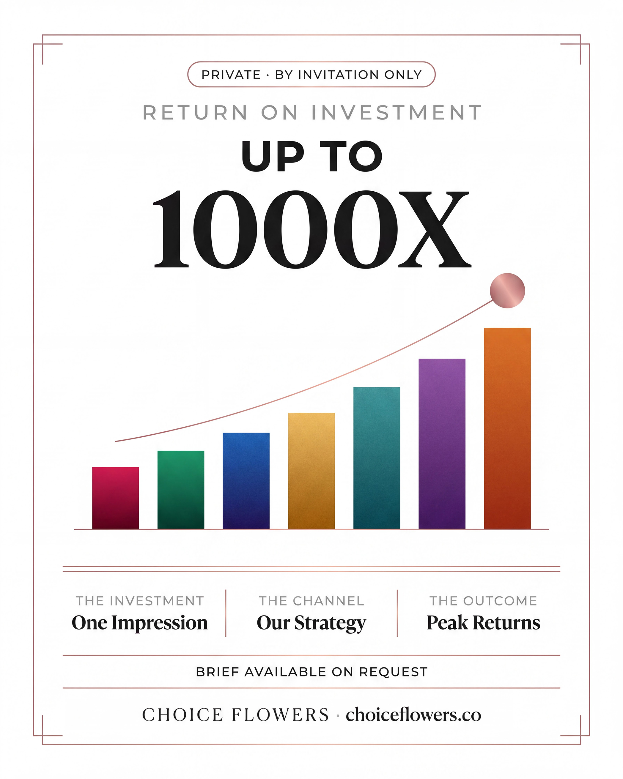 Floral Marketing ROI — up to 1000×